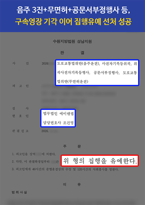 음주3진+무면허+공문서부정행사 등 혐의, 구속영장 기각 이어 집행유예 선처